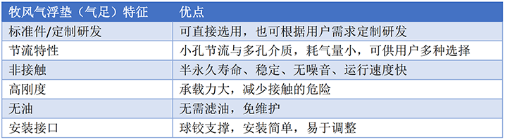 圆形空气轴承(图3)