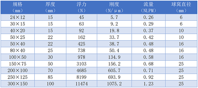 矩形空气轴承(图3)