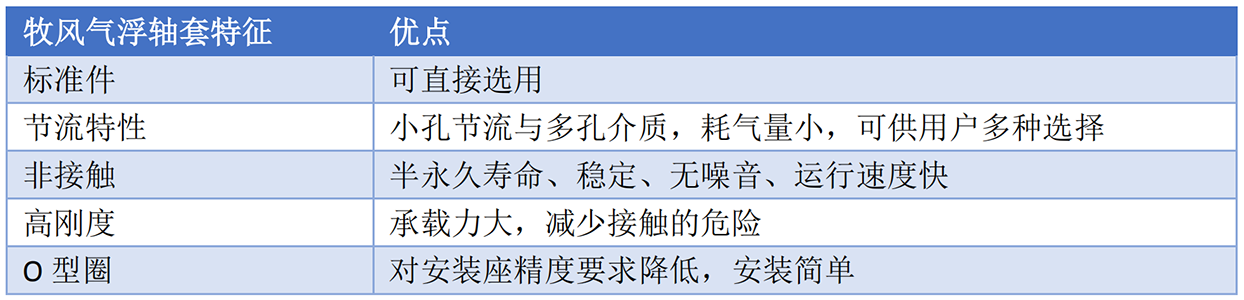 气浮轴套(图3)