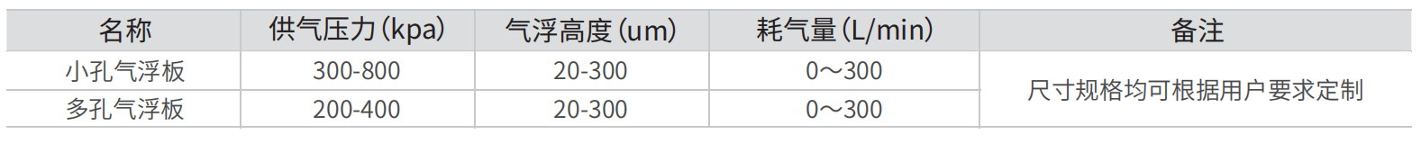 气浮导轨规格与性能表