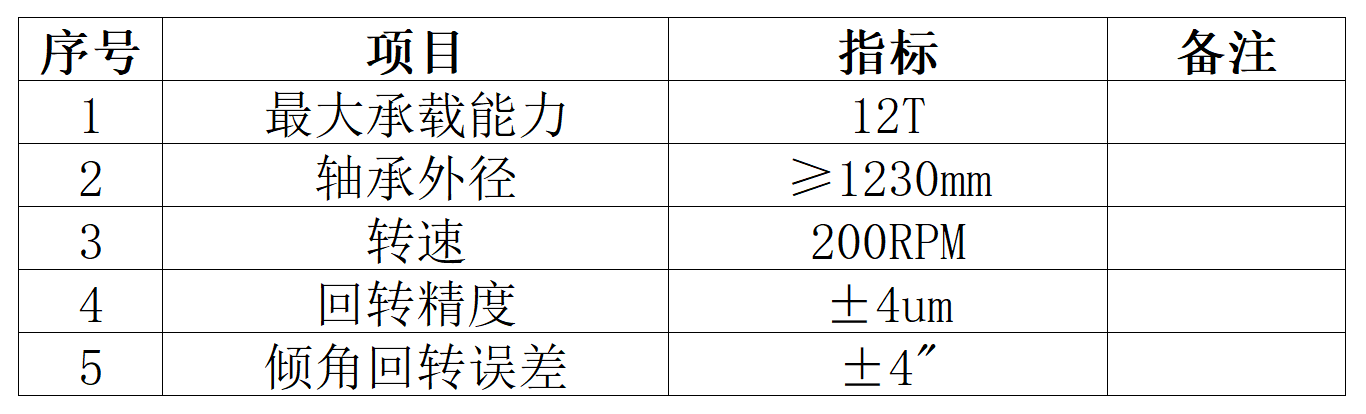牧风成功交付国内超大型空气轴承(图1)