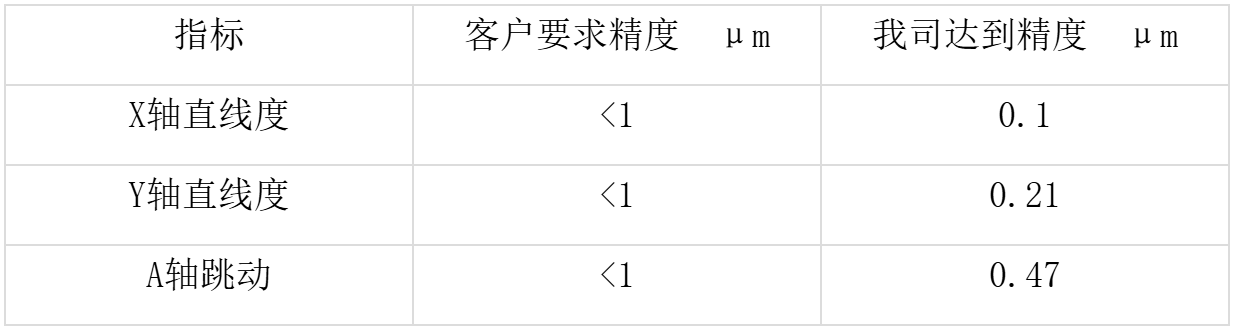 精效成功交付超高精度气浮系统项目(图1)
