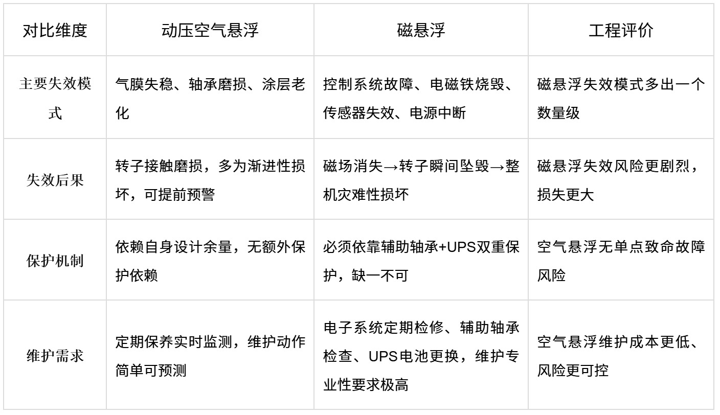 image.png 精效带您读懂空气悬浮鼓风机与磁悬浮鼓风机技术(图4)