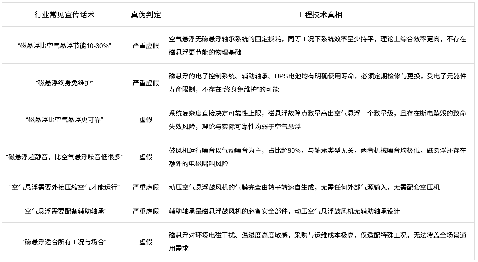image.png 精效带您读懂空气悬浮鼓风机与磁悬浮鼓风机技术(图10)