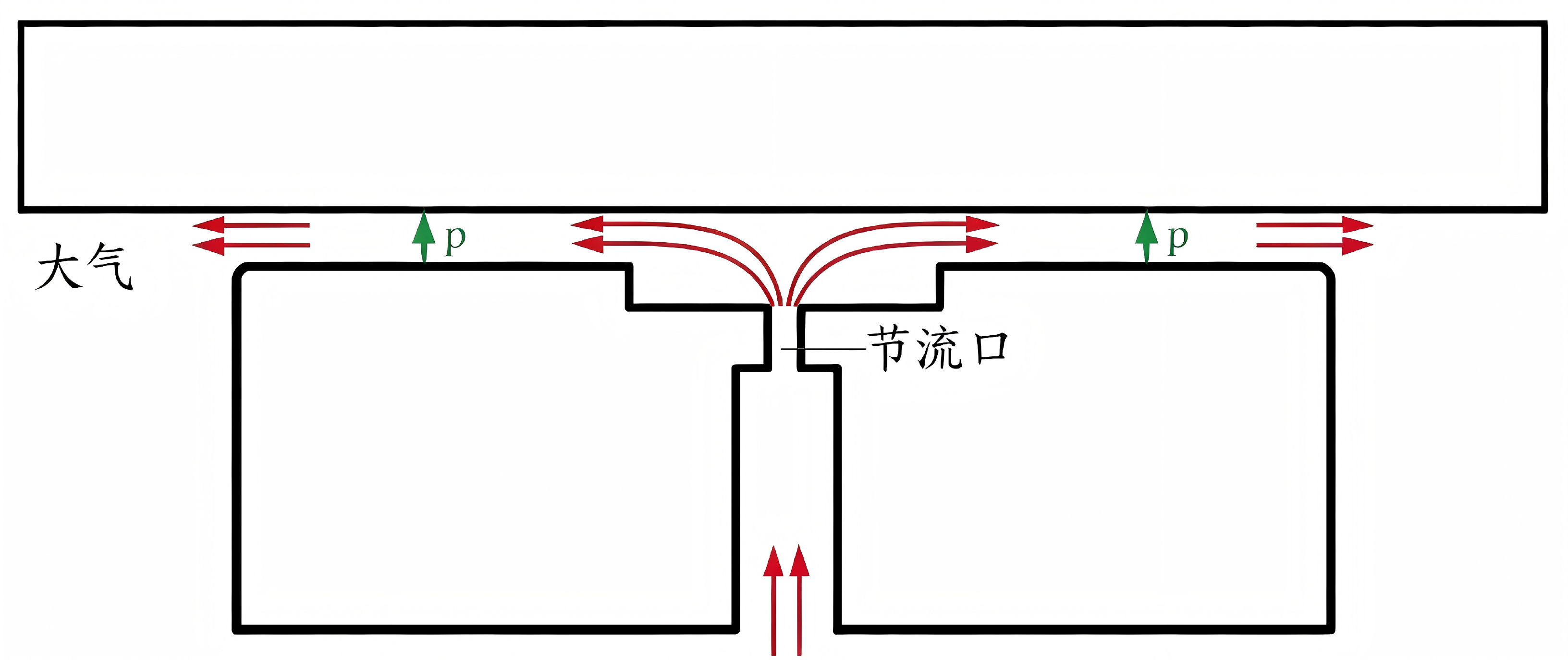 气浮轴承原理到应用解析(图2) 气浮轴承原理到应用解析(图2)