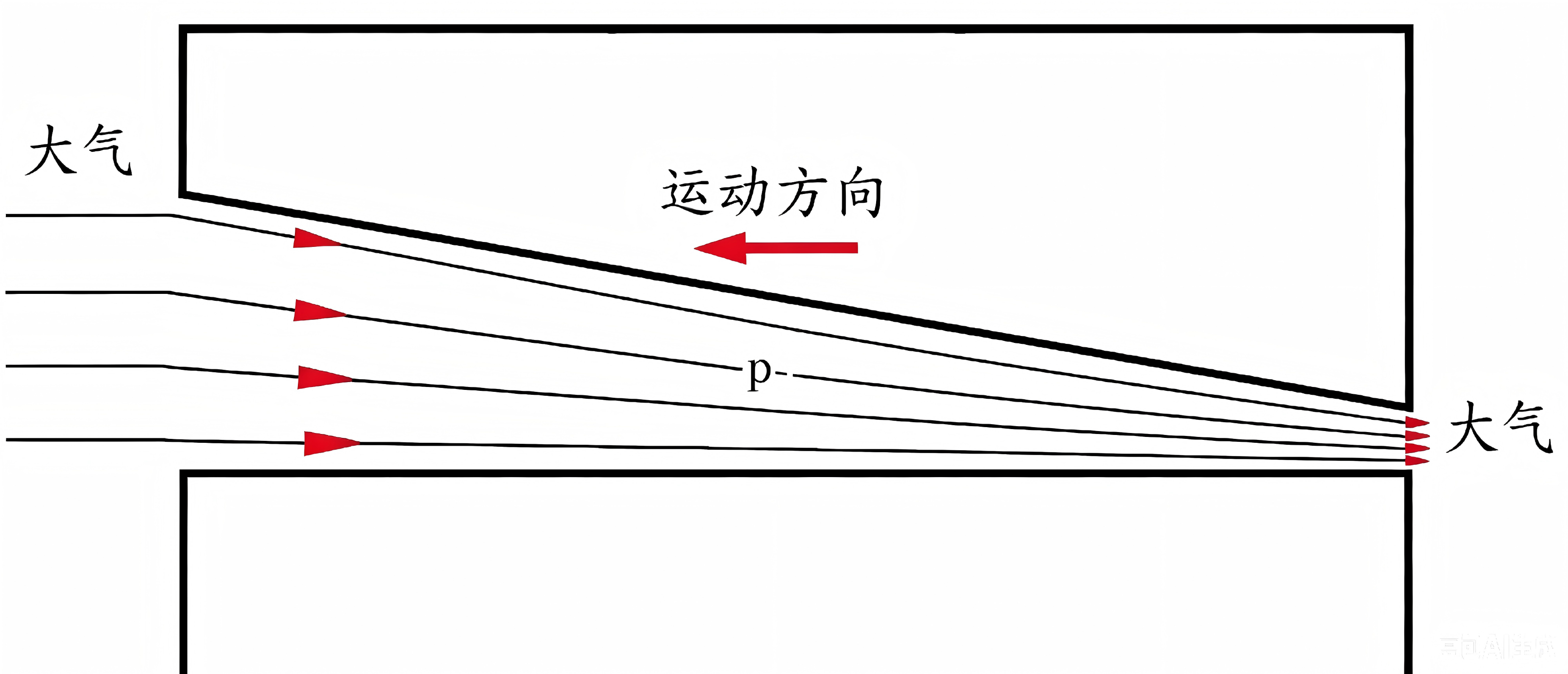 气浮轴承原理到应用解析(图1) 气浮轴承原理到应用解析(图1)