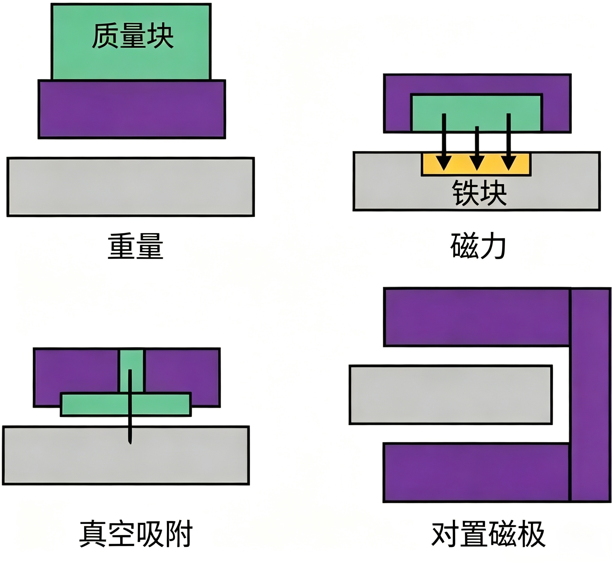 气浮轴承原理到应用解析(图3) 气浮轴承原理到应用解析(图3)
